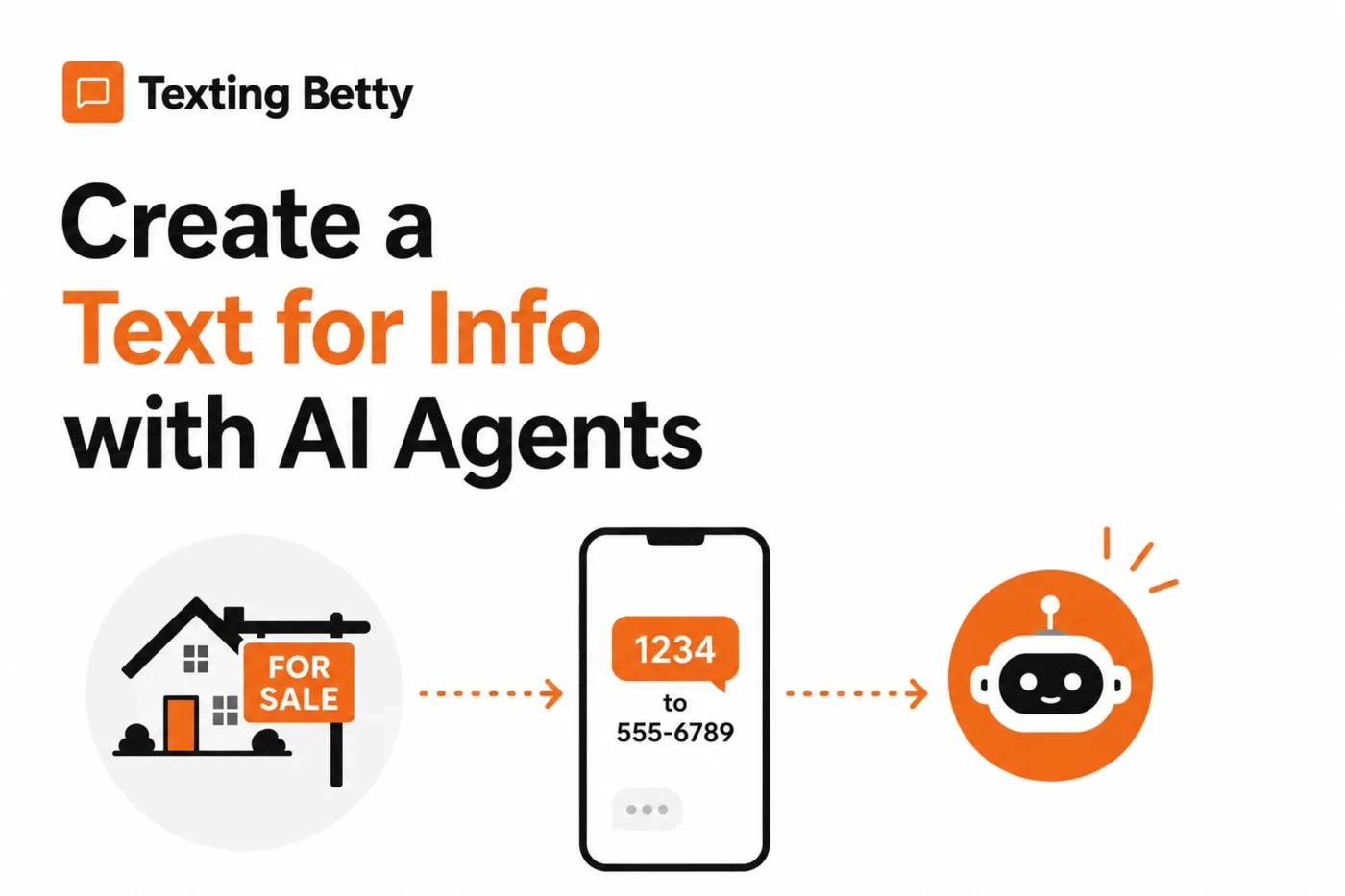 How to Build a Text-for-Info System with AI Agents Inside Follow Up Boss