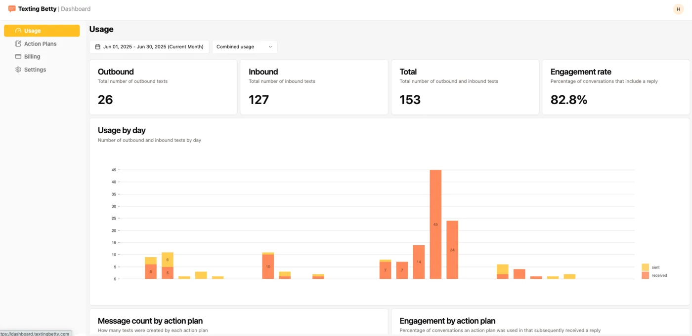 Analytics Dashboard